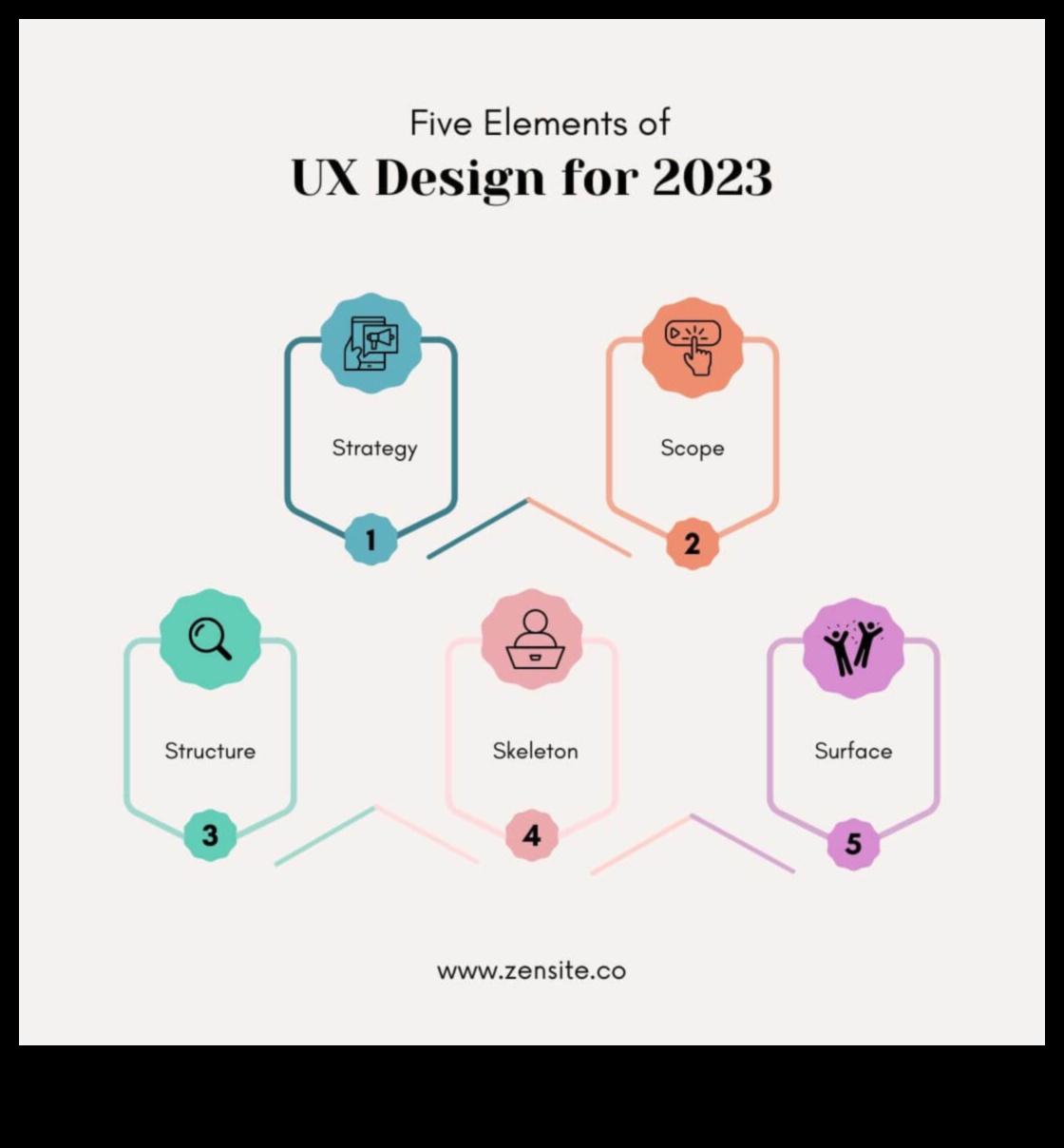 Proiectare pentru mâine 5 elemente futuriste de luat în considerare în dezvoltarea produsului 2 Proiectare pentru mâine: elemente futuriste în dezvoltarea produsului