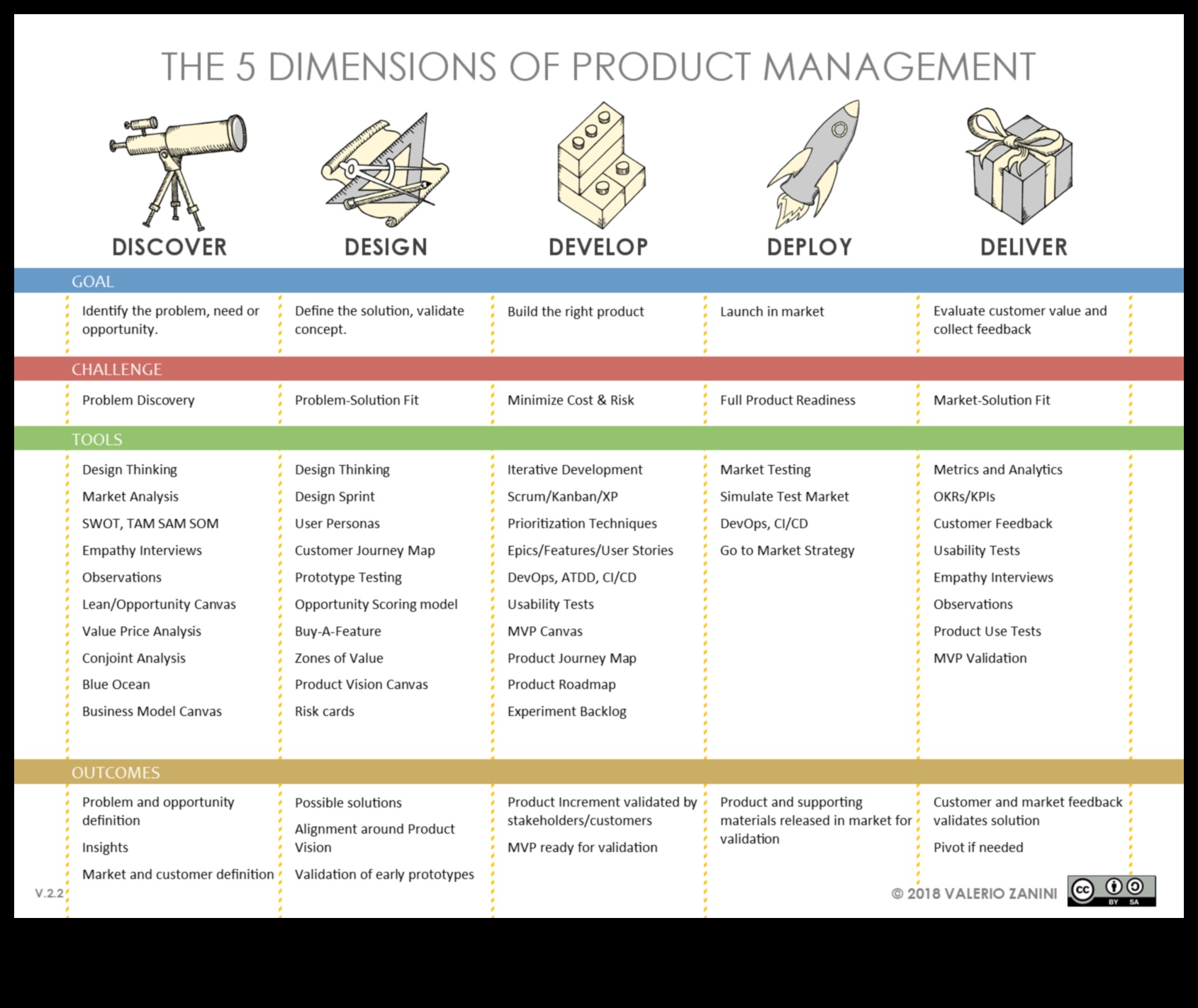 Proiectare pentru mâine 5 elemente futuriste de luat în considerare în dezvoltarea produsului 4 Proiectare pentru mâine: elemente futuriste în dezvoltarea produsului