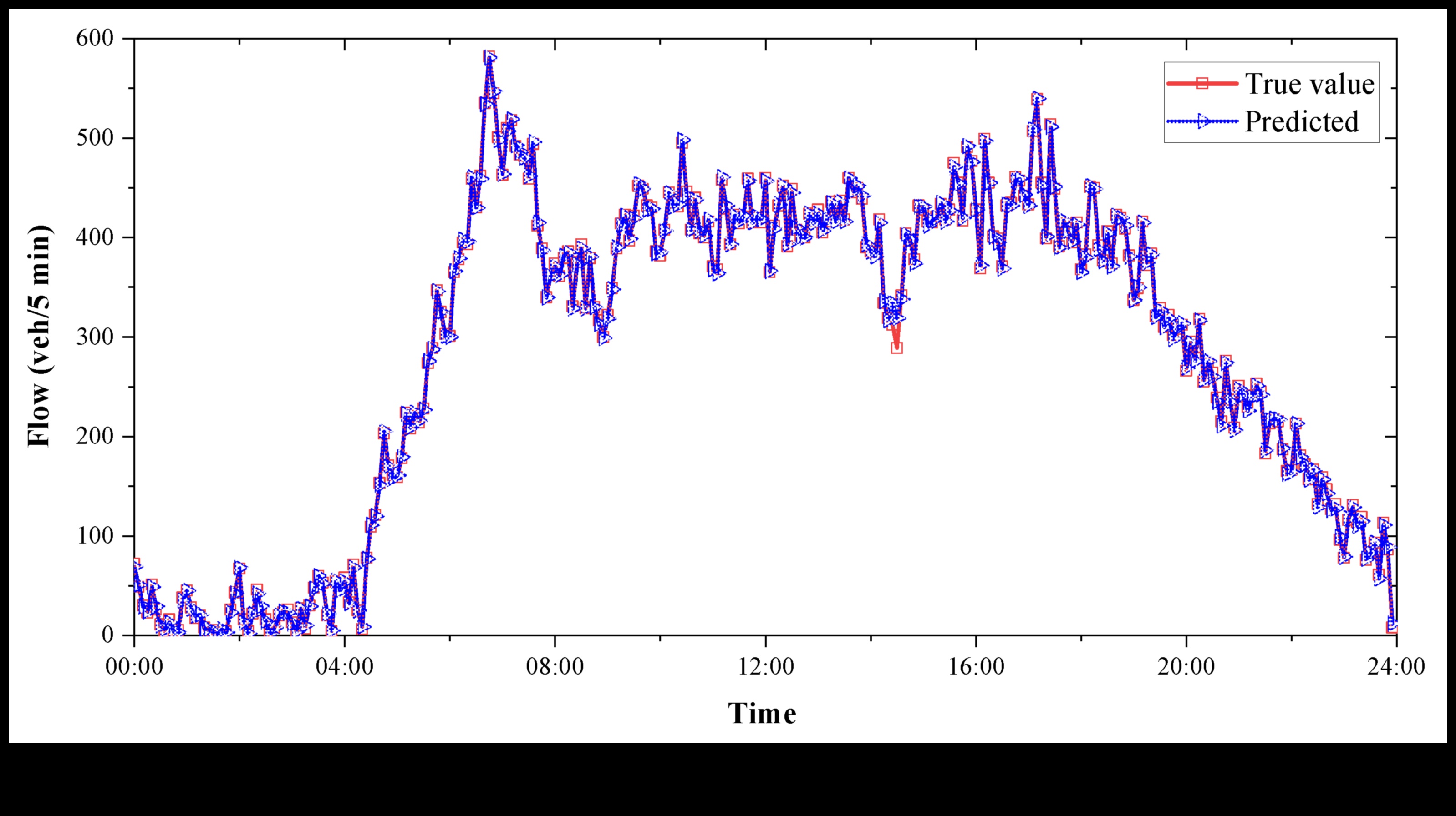 Harmony pe autostradă Cum pot îmbunătăți fluxul de trafic hibrizii 4 Armonie pe autostradă: mișcarea sincronizată a hibrizilor pe drum