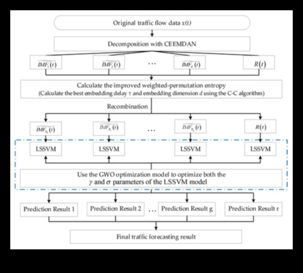 Harmony pe autostradă Cum pot îmbunătăți fluxul de trafic hibrizii 5 Armonie pe autostradă: mișcarea sincronizată a hibrizilor pe drum