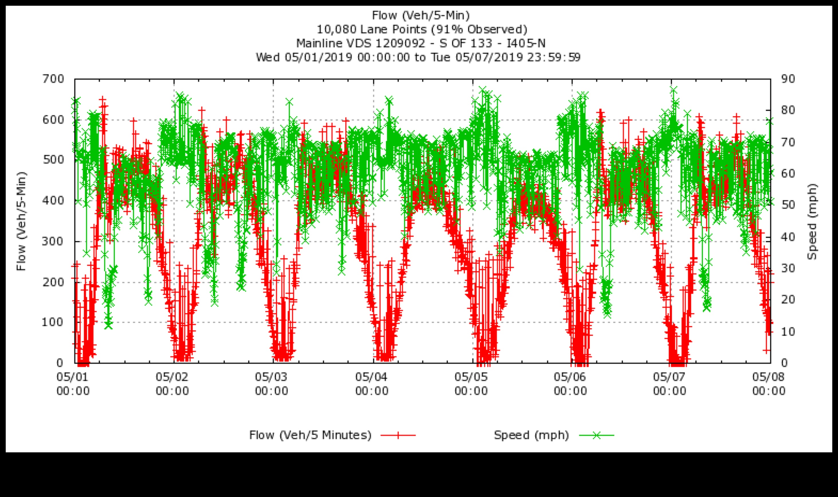 Harmony pe autostradă Cum pot îmbunătățește fluxul de trafic hibrizii 3 Armonie pe autostradă: mișcarea sincronizată a hibrizilor pe drum
