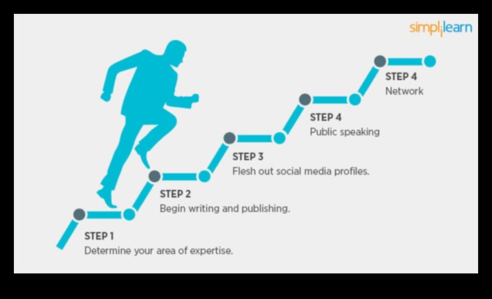 Brand You: Stăpânirea personalului Branding în era social media