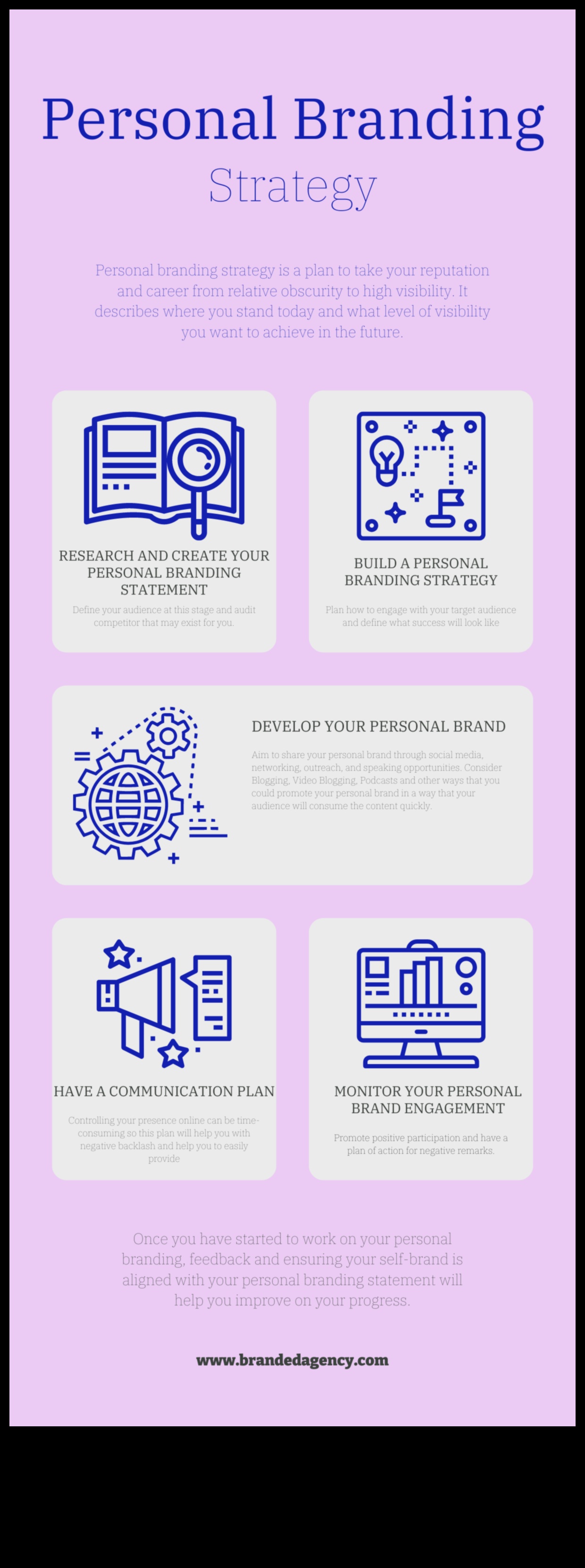 Brand You: Stăpânirea personalului Branding în era social media