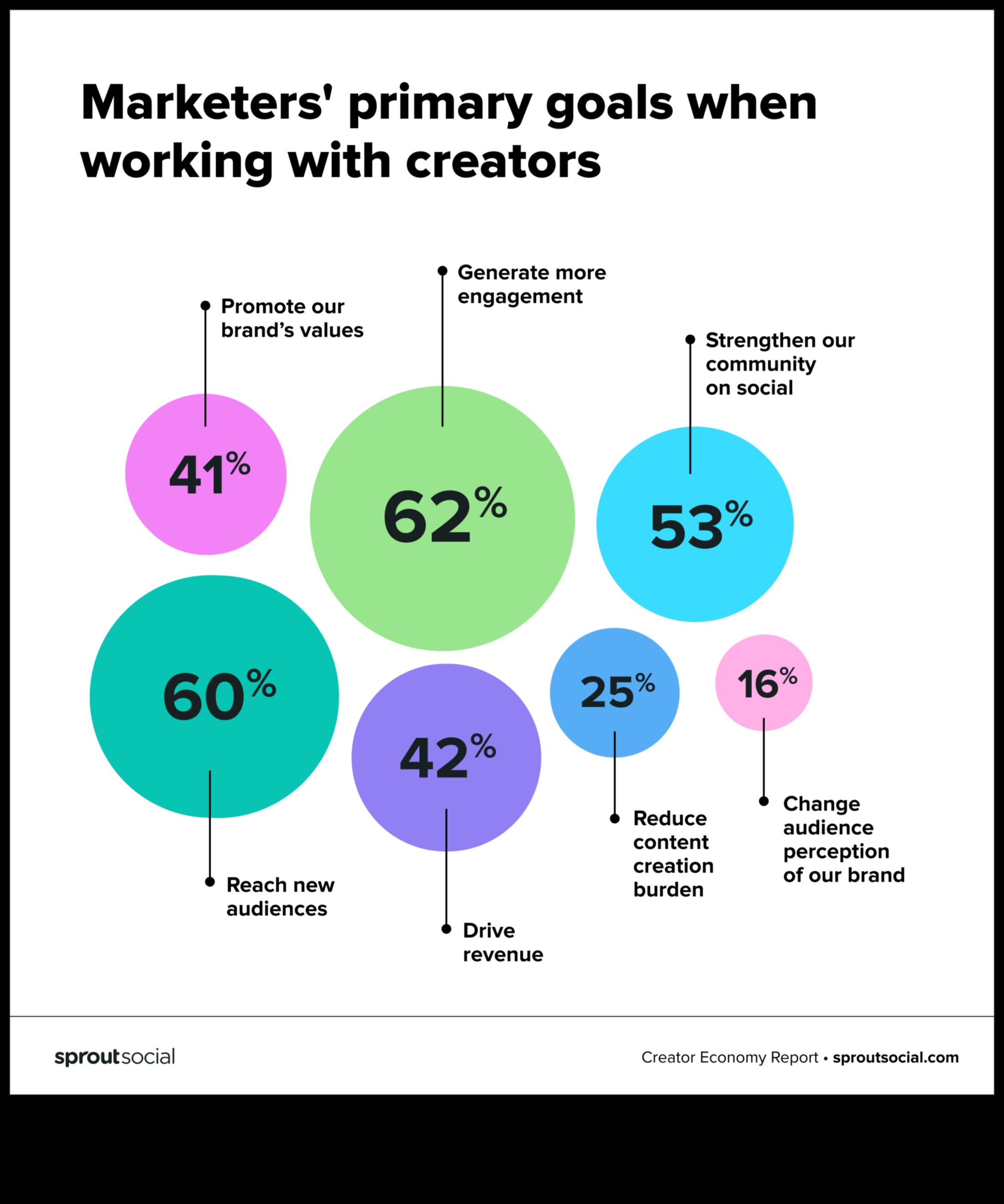 8 tendințe cheie în analiza rețelelor sociale pe care nu ar trebui să le ignorați