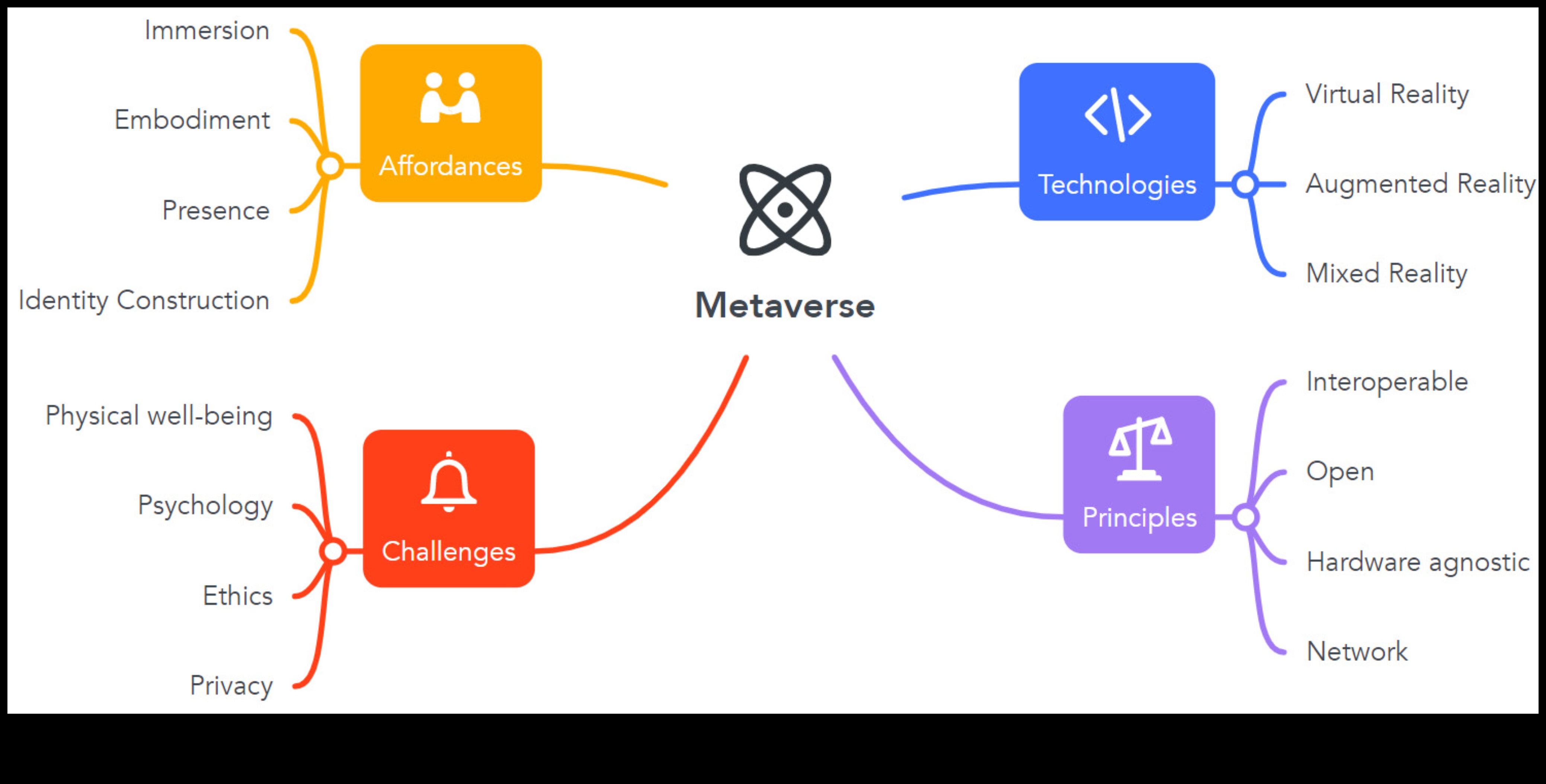 Interacțiuni imersive cu materiale care modelează alegeri într-un metavers centrat pe utilizator 3 Interacțiuni imersive cu materiale: modelarea alegerilor într-un tărâm centrat pe utilizator