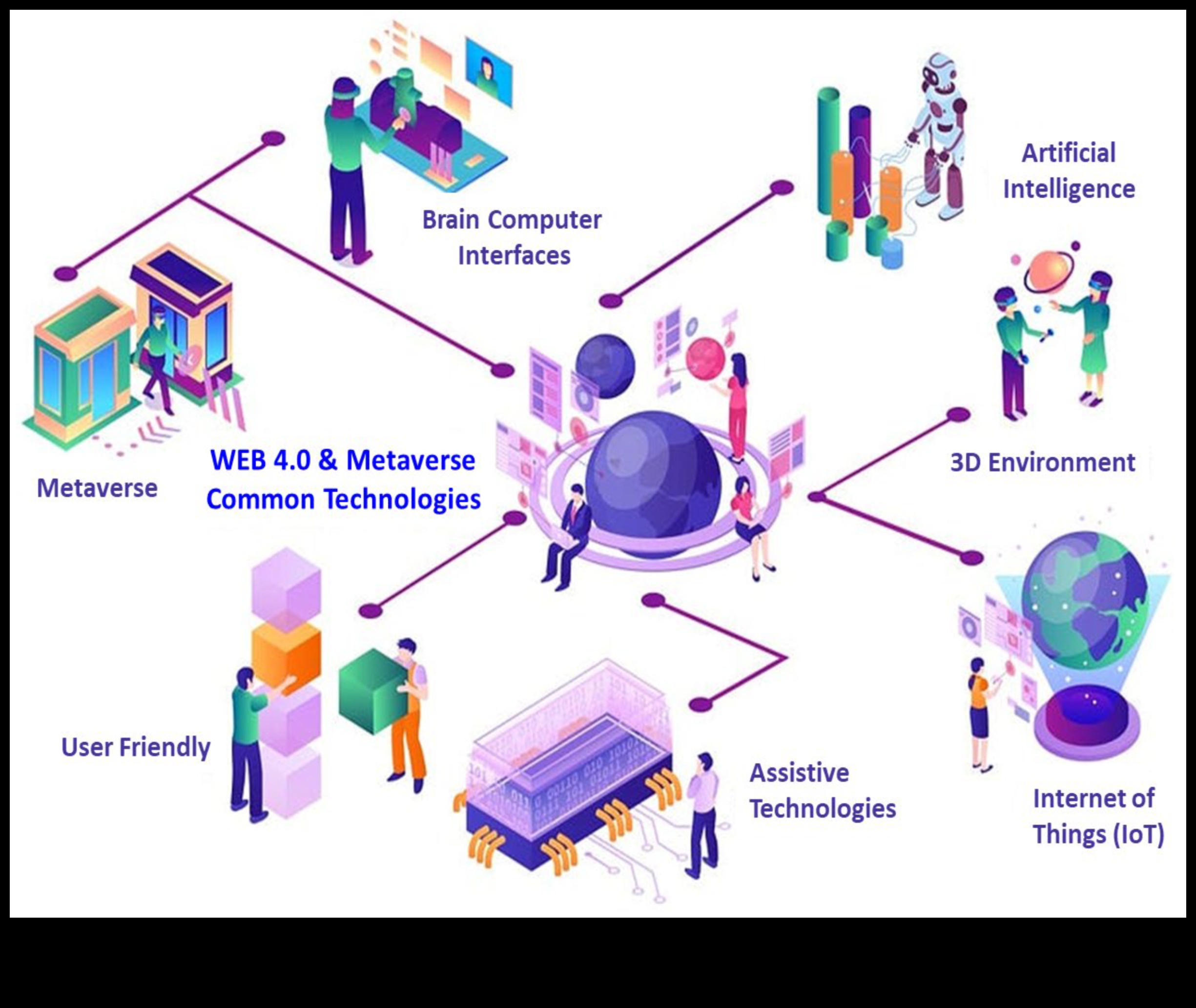 Interacțiuni imersive cu materiale care modelează alegeri într-un metavers centrat pe utilizator 2 Interacțiuni imersive cu materiale: modelarea alegerilor într-un tărâm centrat pe utilizator