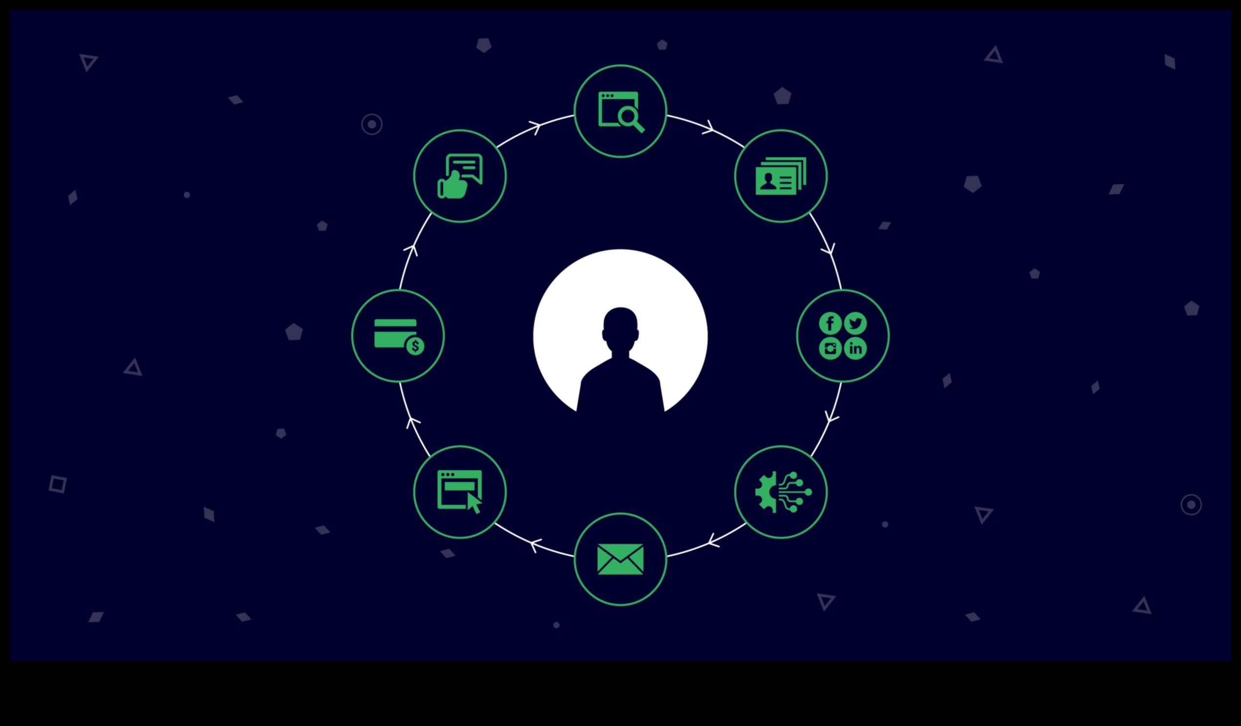 Secvențe strategice: Orchestrarea succesului în rețelele sociale