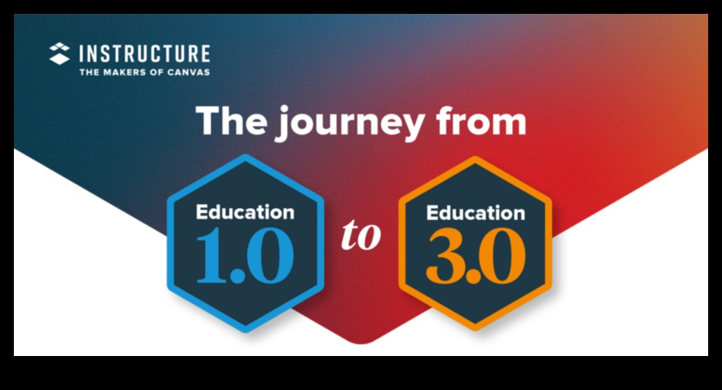 Pânza de învățare unde ideile iau formă și se transformă în realități educaționale 2 The Learning Canvas: Unde ideile se transformă în realități educaționale