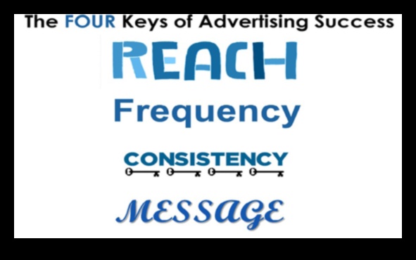 Secvențe de algoritm: navigarea pe căile campaniilor de succes