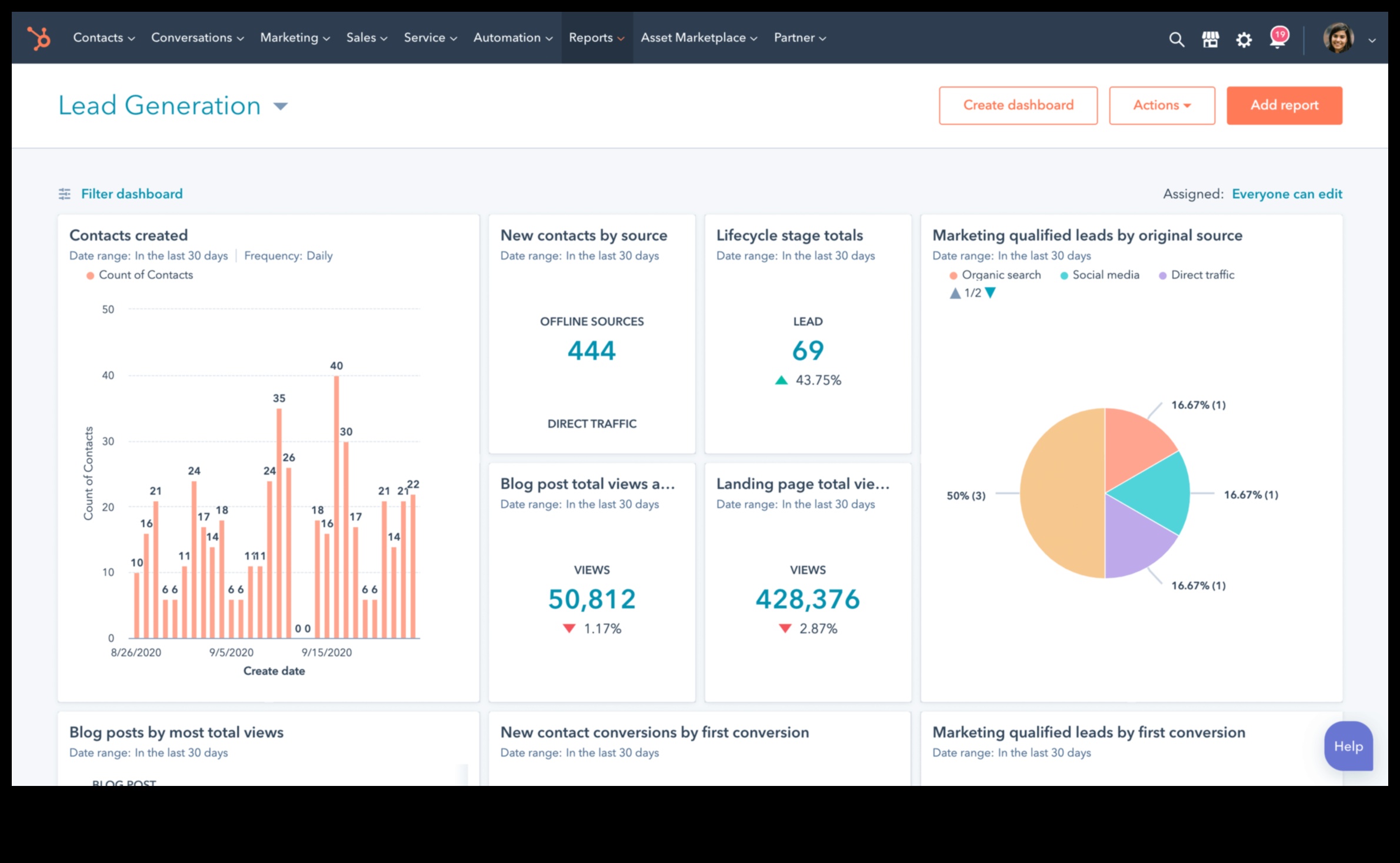 Explorarea puterii Social Media Analytics