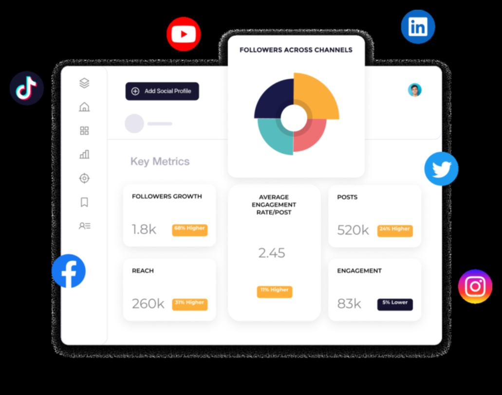 Explorarea puterii Social Media Analytics