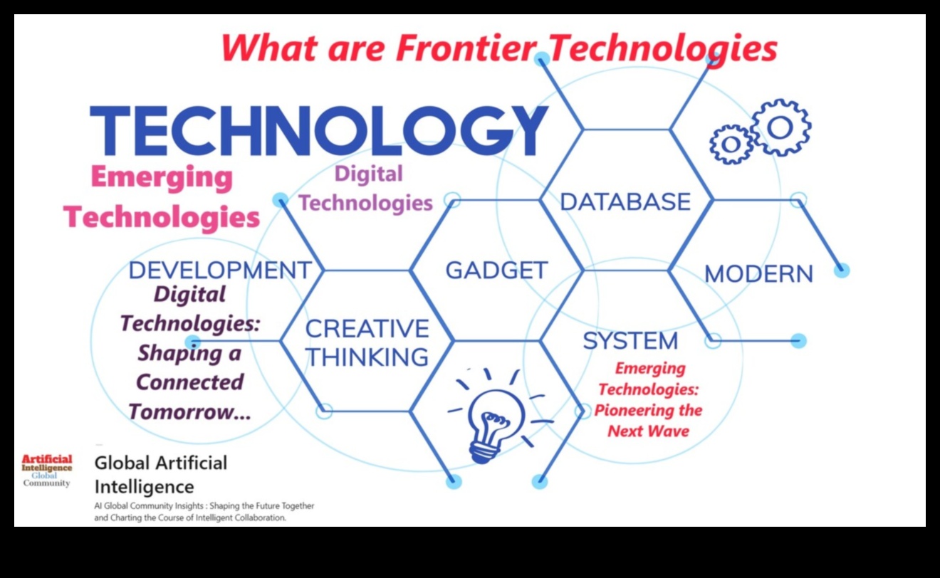 Pionierii inovației: modelarea viitorului cu comunicarea designului etic