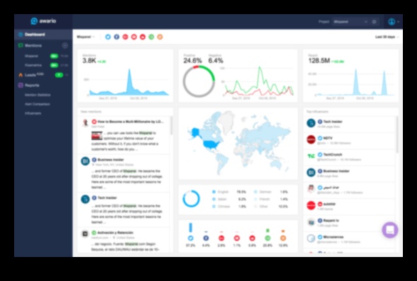 10 instrumente obligatorii pentru analiza rețelelor sociale