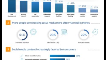 8 tendințe cheie în analiza rețelelor sociale pe care nu ar trebui să le ignorați