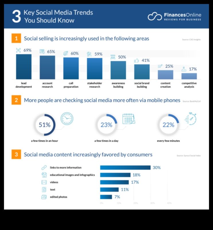 8 tendințe cheie în analiza rețelelor sociale pe care nu ar trebui să le ignorați