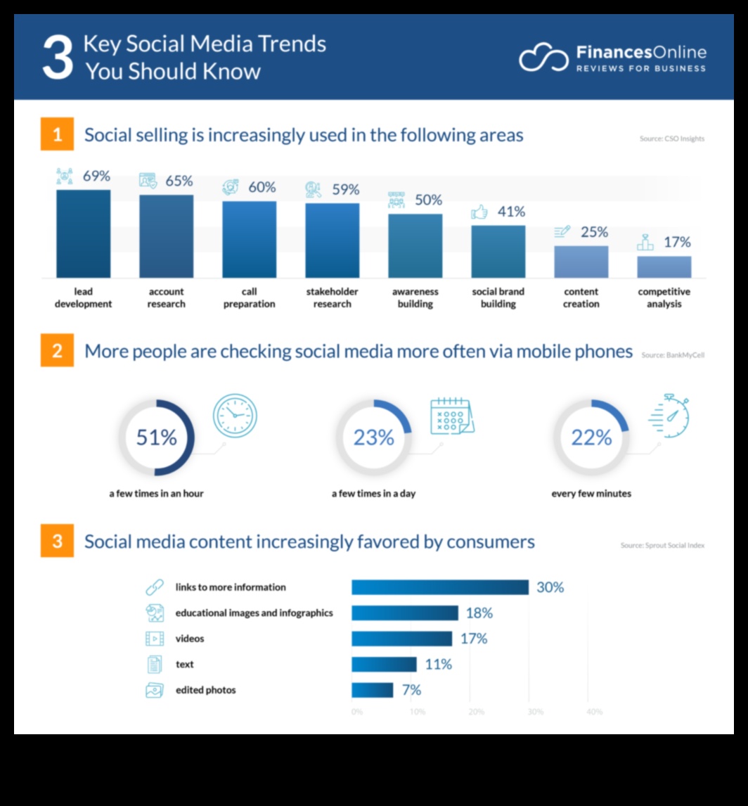 8 tendințe cheie în analiza rețelelor sociale pe care nu ar trebui să le ignorați