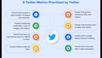 Dincolo de feed: strategii pentru implicarea algoritmică