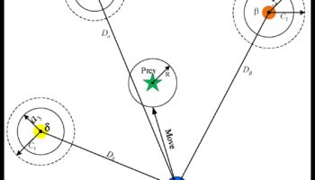 Armonie pe autostradă: mișcarea sincronizată a hibrizilor pe drum