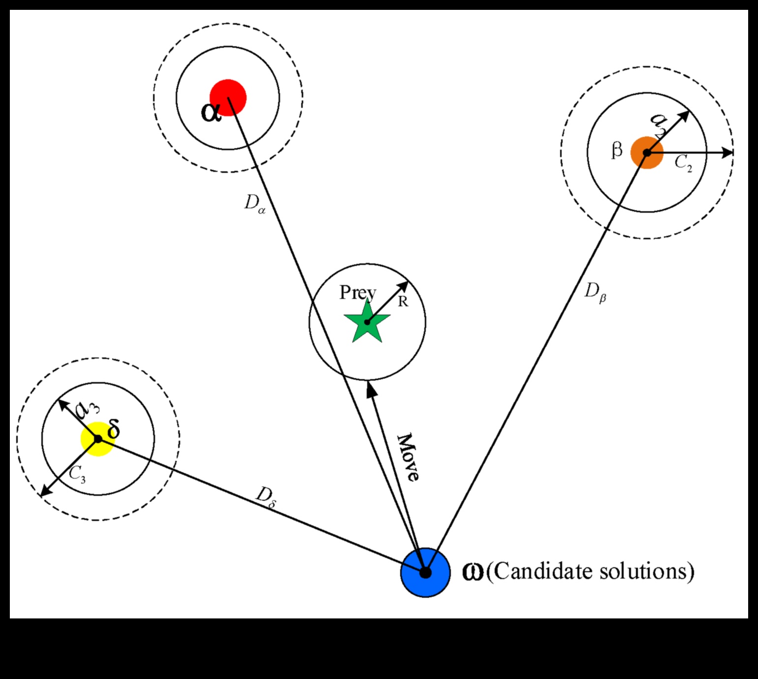 Highway Harmony Cum pot hibrizii să îmbunătățească fluxul de trafic 1 Armonie pe autostradă: mișcarea sincronizată a hibrizilor pe drum