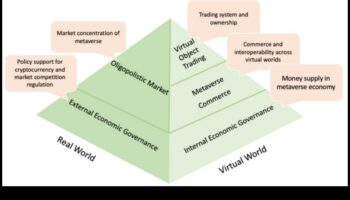 Interacțiuni imersive cu materiale: modelarea alegerilor într-un tărâm centrat pe utilizator