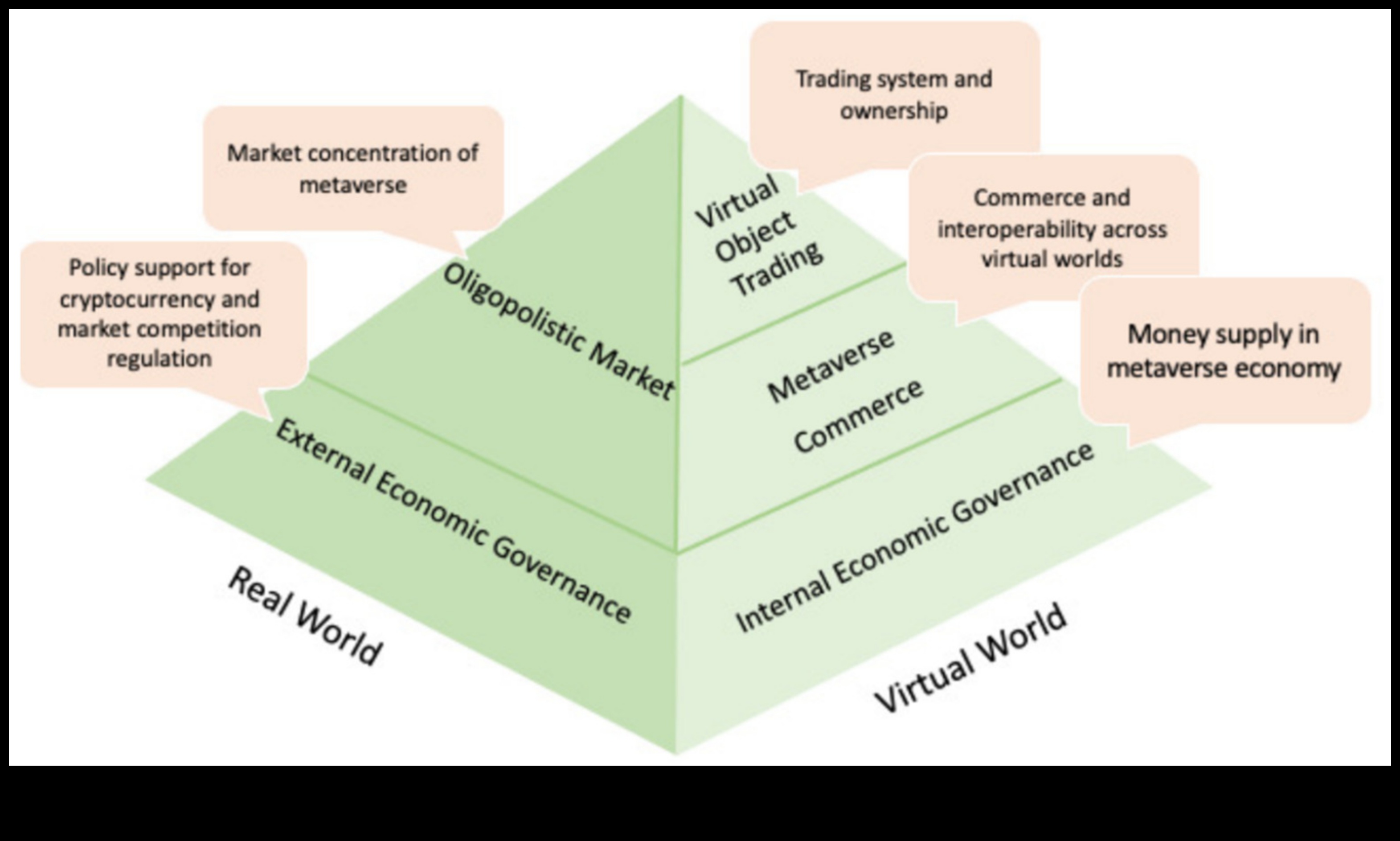 Interacțiuni imersive cu materiale care modelează alegeri într-un metavers centrat pe utilizator 1 Interacțiuni imersive cu materiale: modelarea alegerilor într-un tărâm centrat pe utilizator