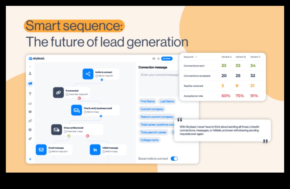 Secvențe de algoritm: navigarea pe căile campaniilor de succes