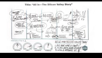 Odiseea gândirii: Navigarea în lumea designului în artele vizuale