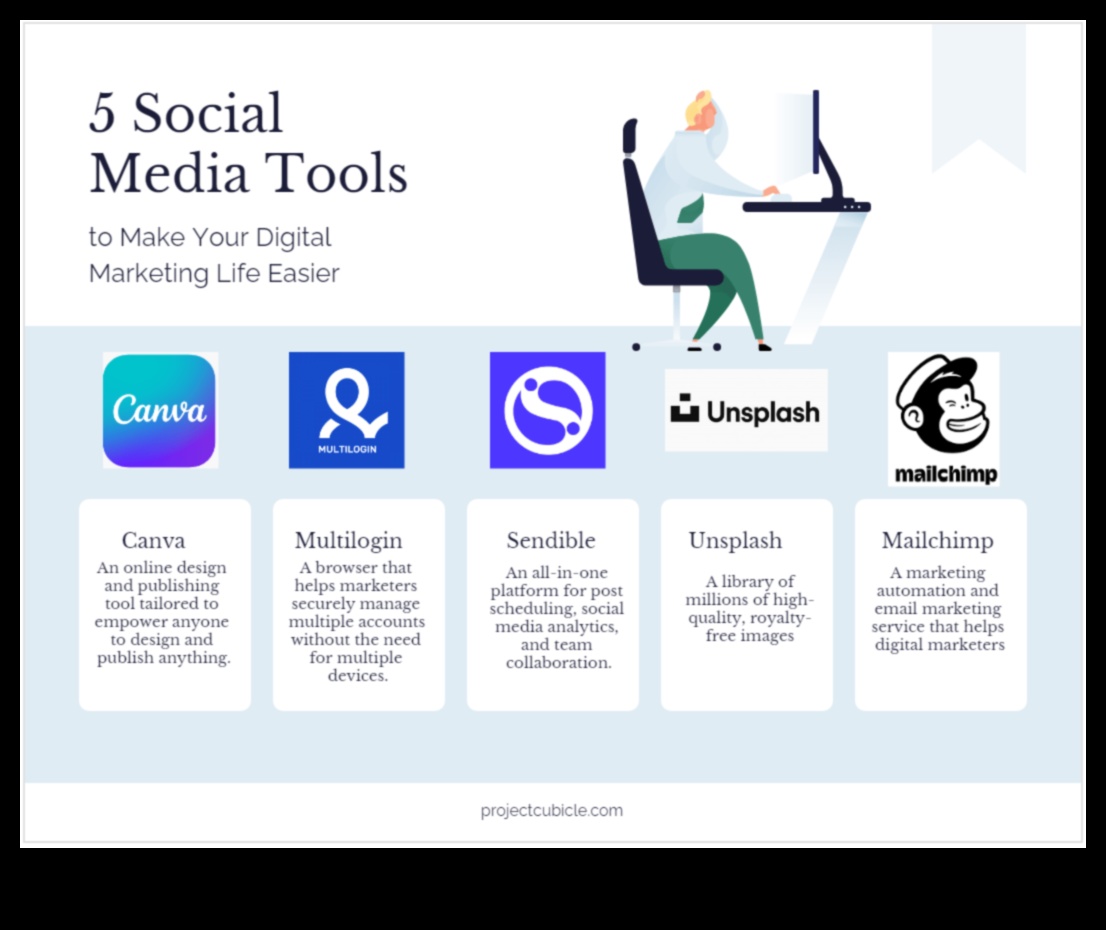 Top 5 instrumente de social media marketing pentru a vă ajuta să vă dezvoltați afacerea 1 Top 5 instrumente de social media de marketing despre care ar trebui să știți